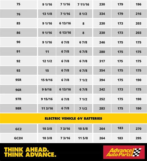 lv automotive batteries dimensioning|motorcycle battery sizes chart.